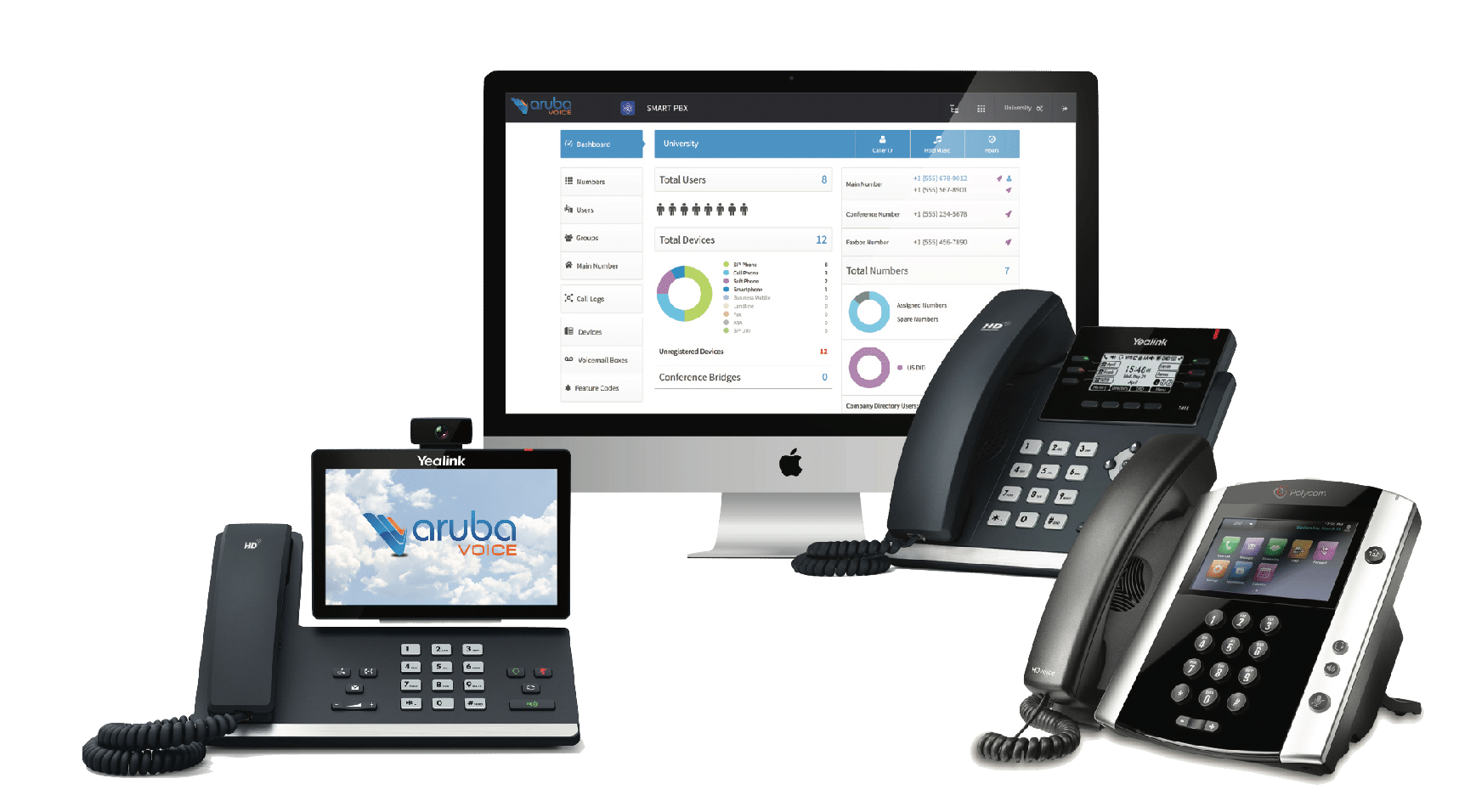 Best Business Telecom Solutions Provider | Aruba Communications